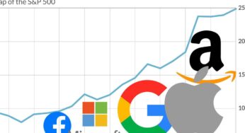 Ukraine Support is underway as “Big Tech”: Meta, Microsoft, Spotify and more Giants takes a stance against Russian propaganda.